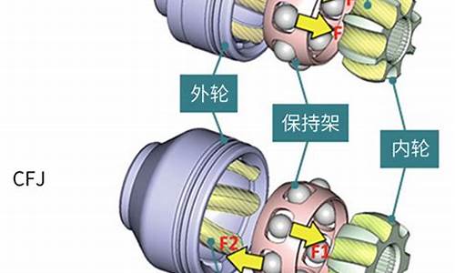 _汽车万向节 环境影响报告